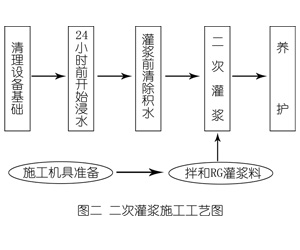 昌化镇灌浆料施工工艺—文字完整版