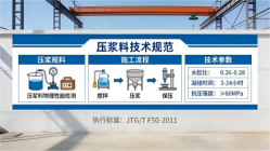 昌化镇本地工厂讲解：说一遍公路压浆料和铁路压浆料的区别